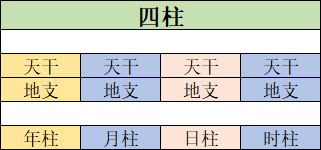 四柱十神入门基础，一文教你如何推演八字