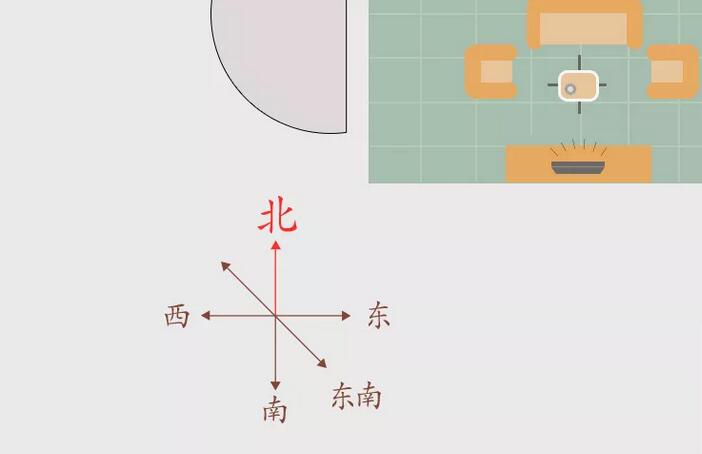 风水大门朝向哪里最好